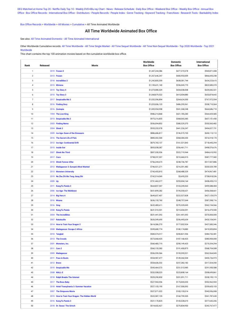 box-office-showdown-the-rise-and-fall-of-recent-releases