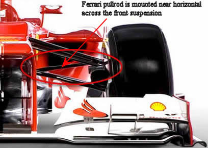 exploring-f1-suspension-the-battle-between-pushrod-and-pullrod-designs