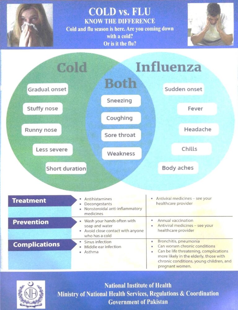 flu-epidemic-surge-in-cases-and-importance-of-vaccination-amidst-the-highest-levels-in-15-years