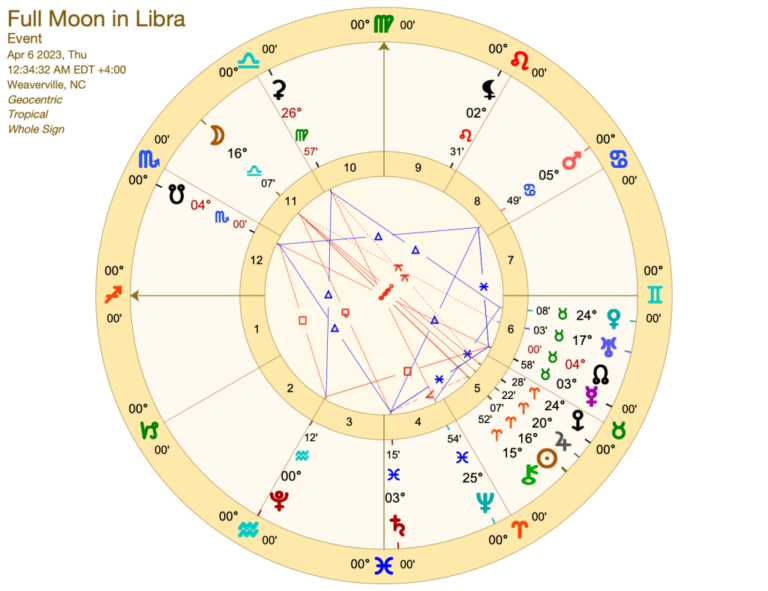 harnessing-the-libra-moon-a-path-to-personal-harmony-and-reflection