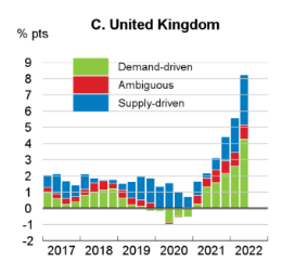 navigating-economic-challenges-how-interest-rates-and-inflation-impact-daily-life-in-the-uk