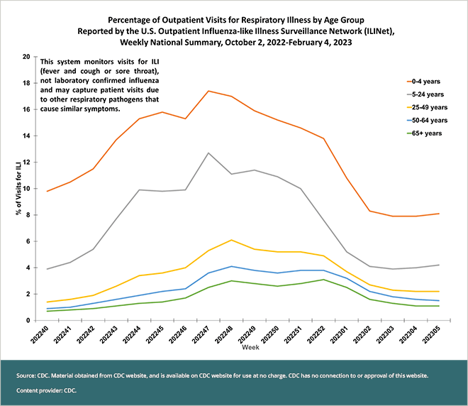 navigating-the-intense-flu-season-of-2023-essential-tips-and-insights