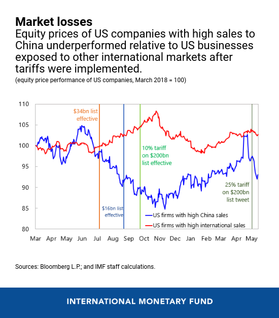 navigating-the-u.s.-china-trade-tensions-impacts-and-future-prospects