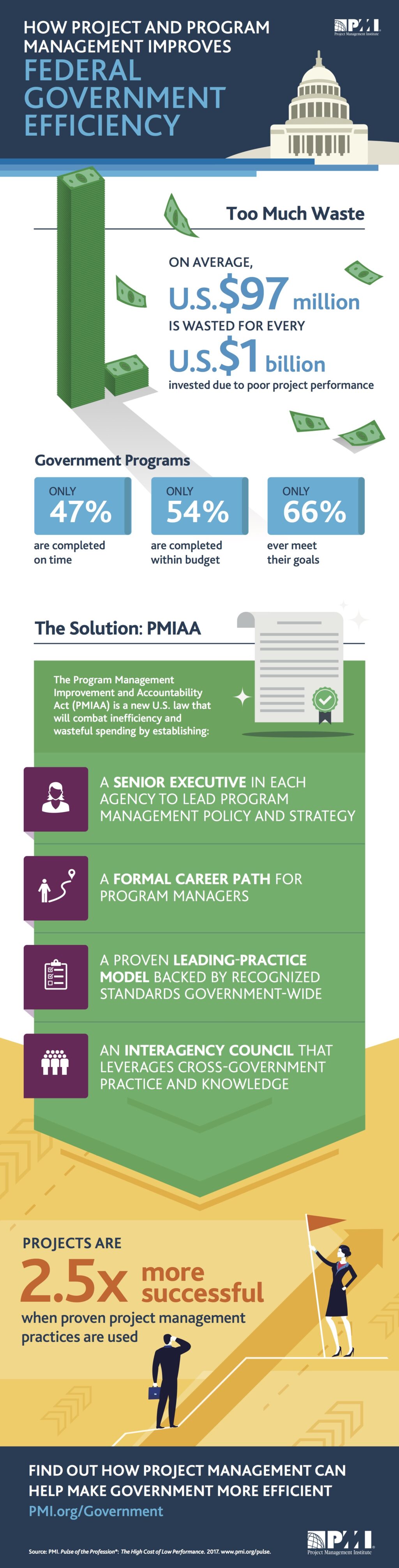 revolutionizing-government-new-executive-order-aims-for-efficiency-and-accountability