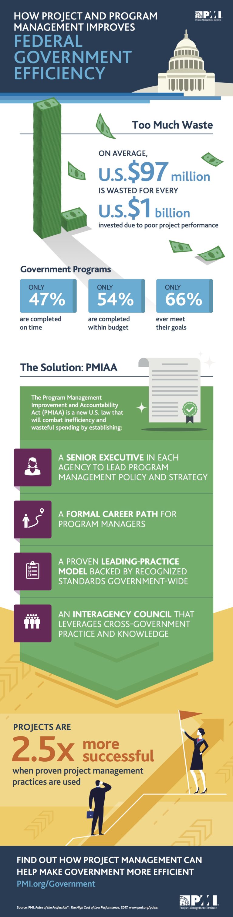 revolutionizing-government-new-executive-order-aims-for-efficiency-and-accountability