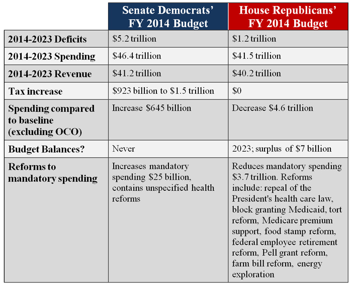 senate-gop-faces-budget-challenges-amid-trumps-shadow