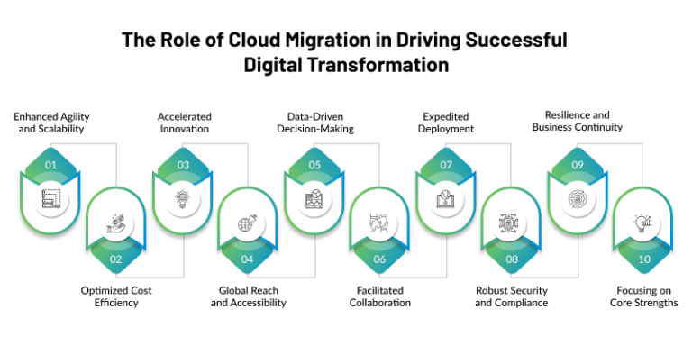 streamline-your-apple-experience-how-the-new-migration-tool-simplifies-account-consolidation