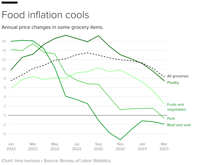 the-inflation-surge-of-january-2025-understanding-its-impact-on-everyday-life