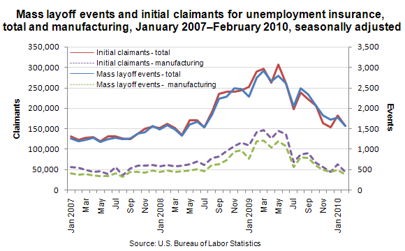 understanding-the-impact-of-mass-layoffs-at-federal-agencies-under-trump