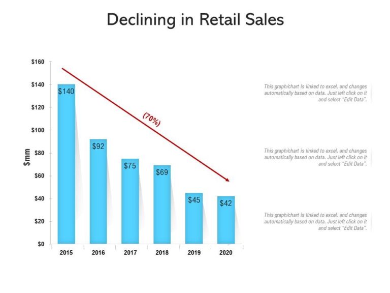 understanding-the-recent-decline-in-american-retail-sales-implications-and-insights